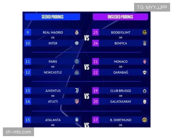 欧冠16强全部出炉：直通8队与附加赛晋级8队今晚19点抽签